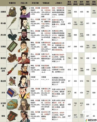 江南百景图范仲淹如何获得？