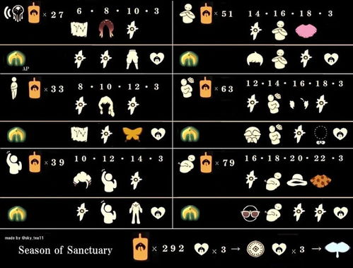 光遇先祖摊手兑换清单大全