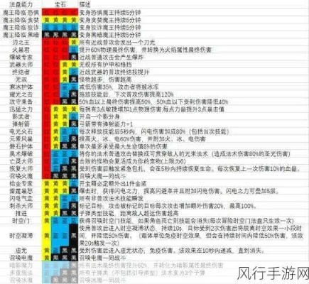 魔渊之刃飞饼流魔盘推荐 百暴飞饼玩法攻略