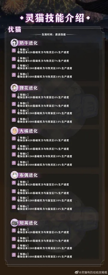 灵猫图鉴：性格标签攻略