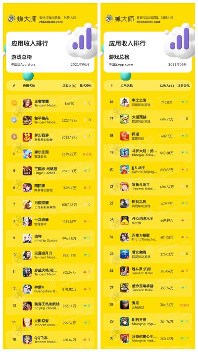 手游赚钱排行2021前十，热门赚钱游戏推荐