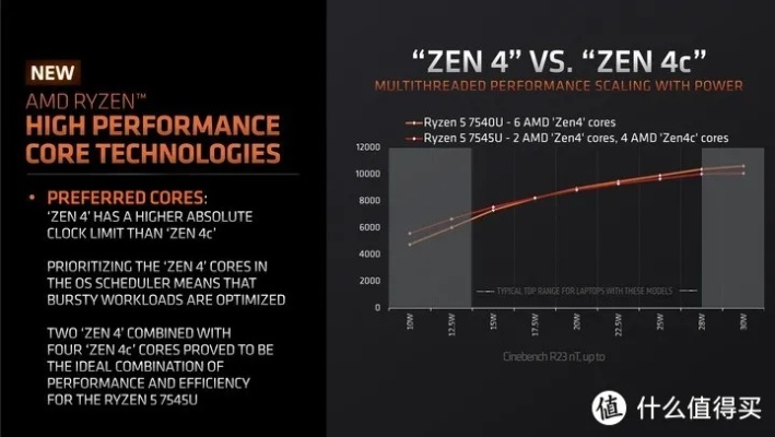 Ubuntu 25.04实测：AMD Zen5 EPYC性能提升14％至75％
