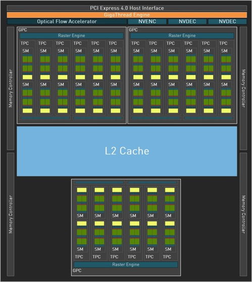 买前必看！RTX 5070 Ti显卡50款游戏帧率测试