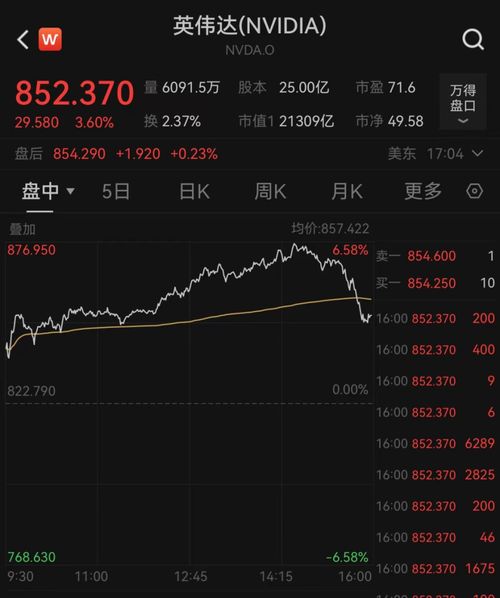 苹果股价四连跌，市值蒸发超5万亿，微软夺回全球市值第一