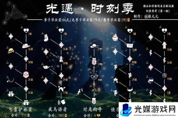 光遇1月14日复刻先祖位置及兑换清单