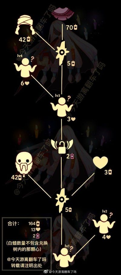 光遇1月14日复刻先祖位置及兑换清单