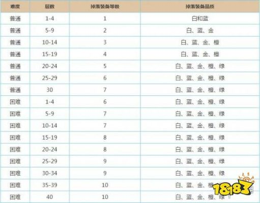 魔渊之刃新版本套装排行：哪个套装最强