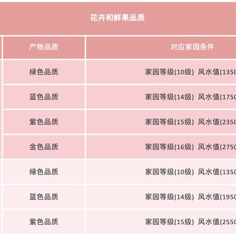 天涯明月刀手游茶话会答案汇总