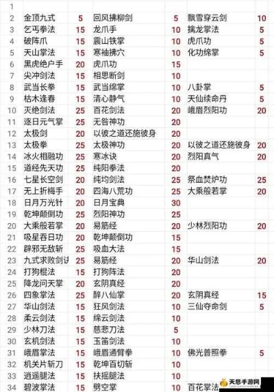 侠客洗髓经修炼秘诀 武学晋升之道