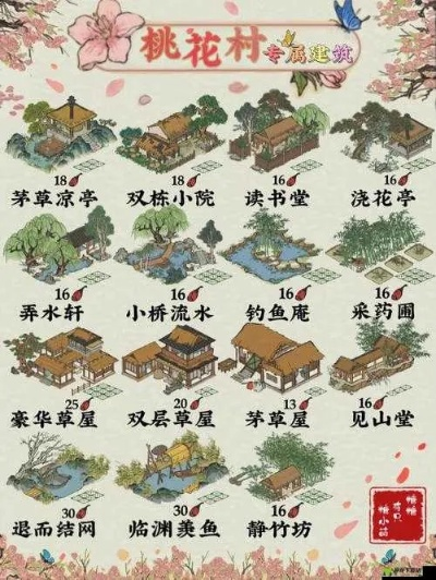 江南百景图桃花村段位提升技巧