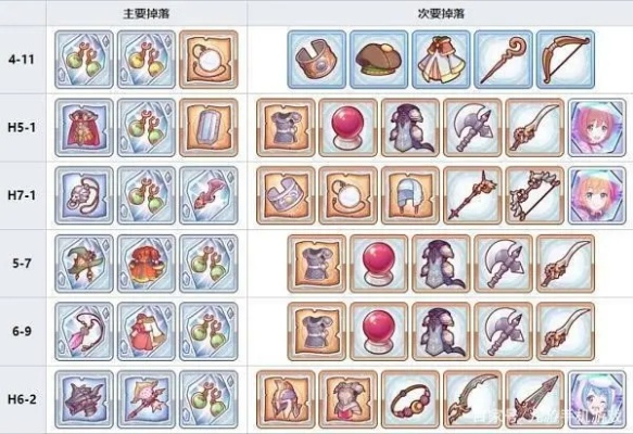 公主连结三阶段倍率解析，射手倍率揭秘