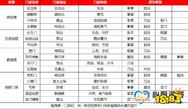 侠客龙门掌门令获取途径