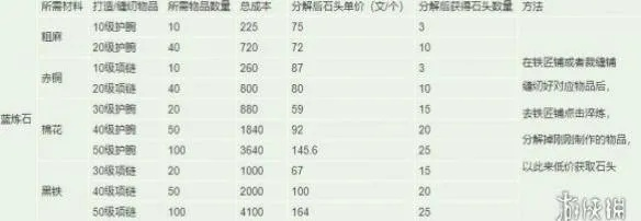 烟雨江湖物品大全掉落攻略