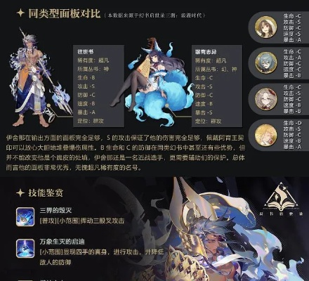 《幻书启世录》牛顿处刑队玩法攻略，阵容搭配技巧