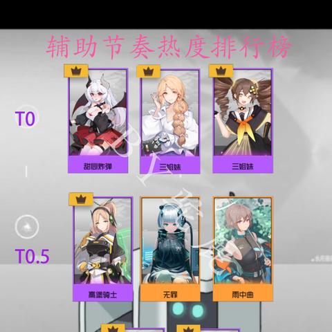 映月城与电子姬传说角色强度排行