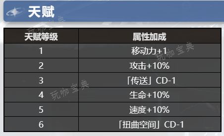 银河境界线弧月特勤技能属性解析