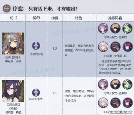 幻书启世录援护幻书强度对比