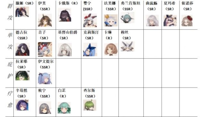 幻书启世录援护幻书强度对比