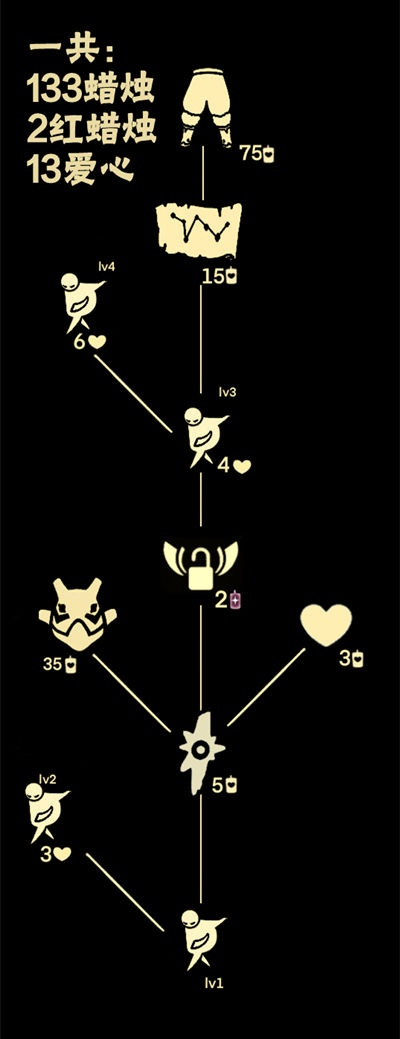 光遇12月17日复刻先祖位置揭秘