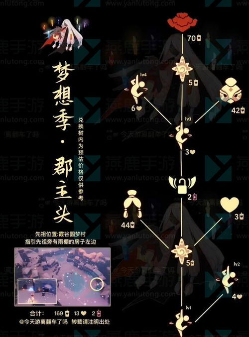 12月17日光遇复刻先祖揭秘，12.17旅行先祖详解