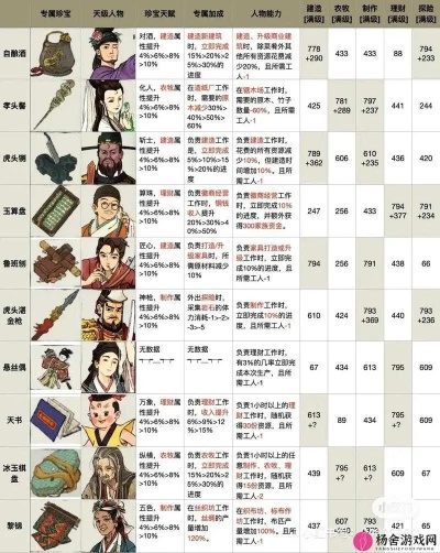 江南百景图最高等级揭秘