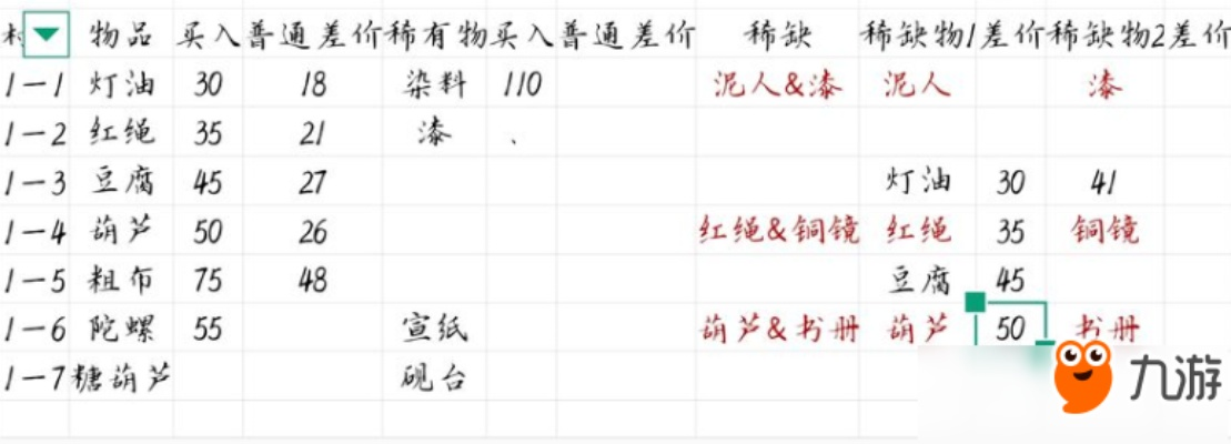 江湖悠悠商均出行时长揭秘