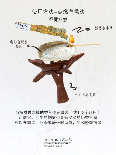 燃木令使用方法及功效