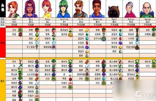 银翼计划食物喜好表角色喜好攻略