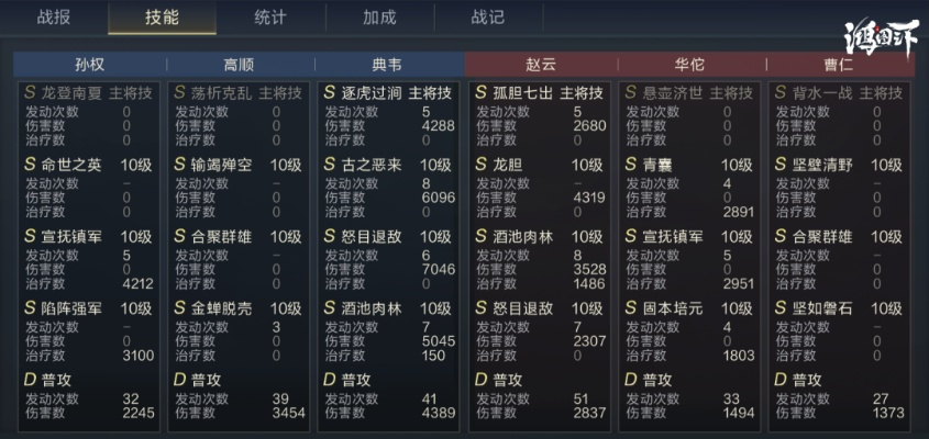 鸿图之下高顺培养价值如何？