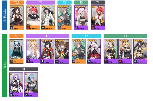 映月城电子姬节奏榜推荐：最新角色强度盘点