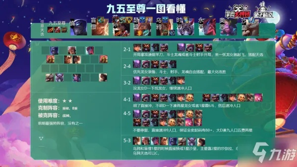 云顶之弈10.24九五之尊攻略：九五阵容搭配精髓