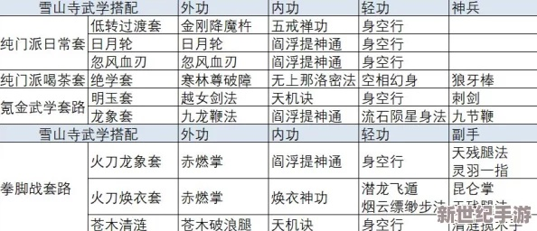 侠客峨眉派快速出师秘籍