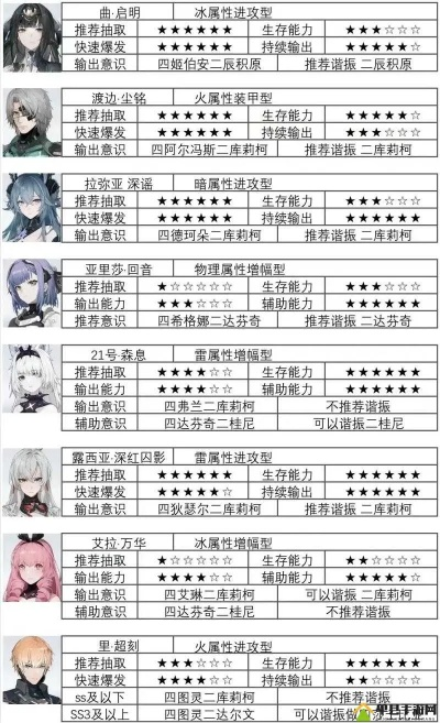 战双帕弥什归云武器属性技能共鸣属性