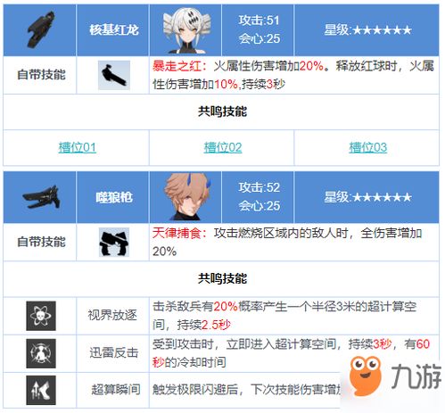 战双帕弥什武器属性技能共鸣属性解析