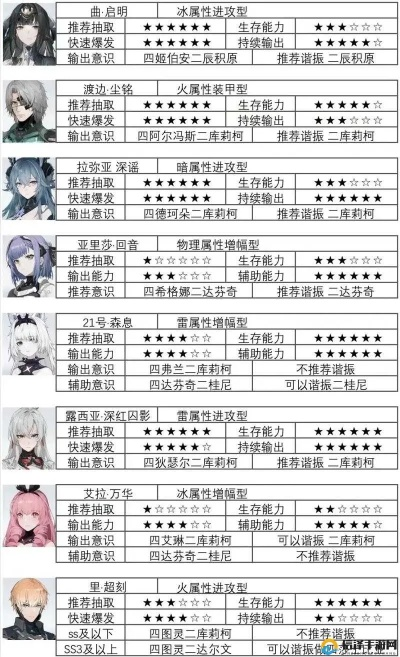 战双帕弥什塔纳托斯武器属性技能共鸣属性