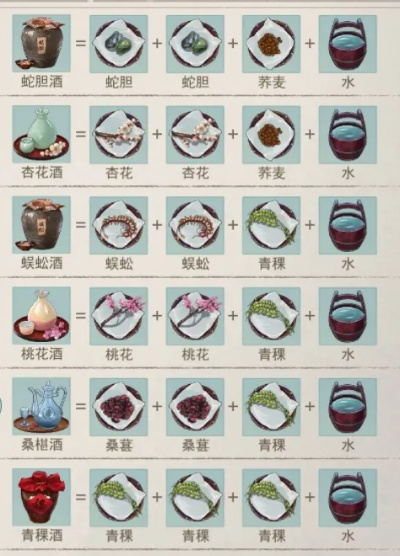 江湖悠悠酒谱大全盘点