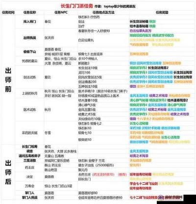 《大理侠客结局攻略：主线支线完美结局揭秘》