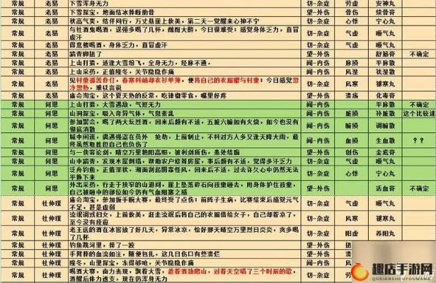 江湖悠悠地契获取攻略