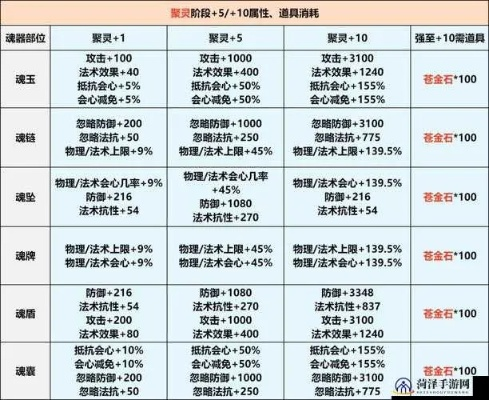不思议皇冠幸运项链功效揭秘 魂器图鉴攻略