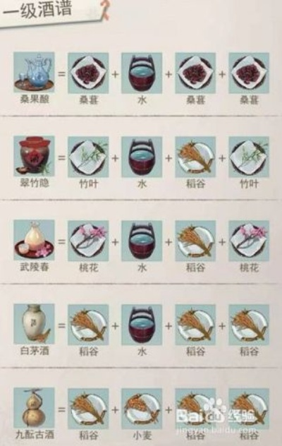 江湖悠悠青梅酒制作食谱