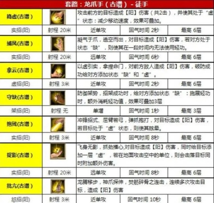 侠客龙爪手修炼指南