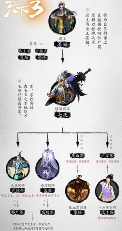 妙连千军一世界剧情攻略：全剧情分支解析