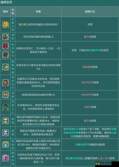 不思议皇冠知识药水功效解析攻略