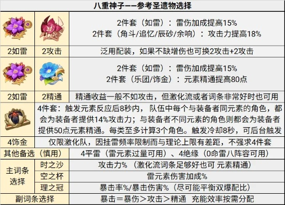 妙连千军遗物推荐：哪些遗物值得选择