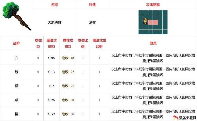不思议皇冠法抗药水功效解析