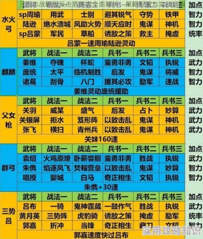 三国志战略版武锋阵阵容搭配攻略，武锋阵最佳组队方案