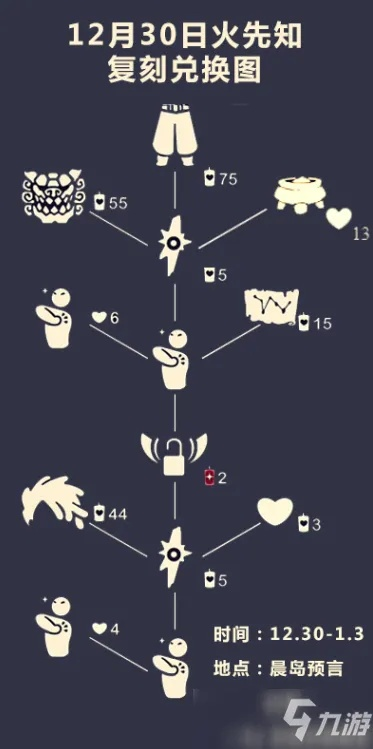 光遇先知火兑换物品及价格盘点