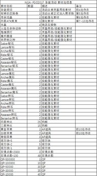 光遇风先知兑换清单及价格