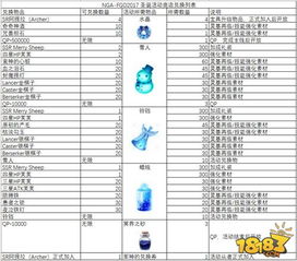 光遇风先知兑换清单及价格