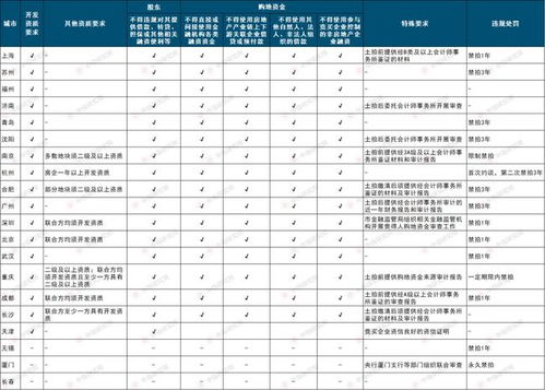 光遇土先知兑换清单及价格
